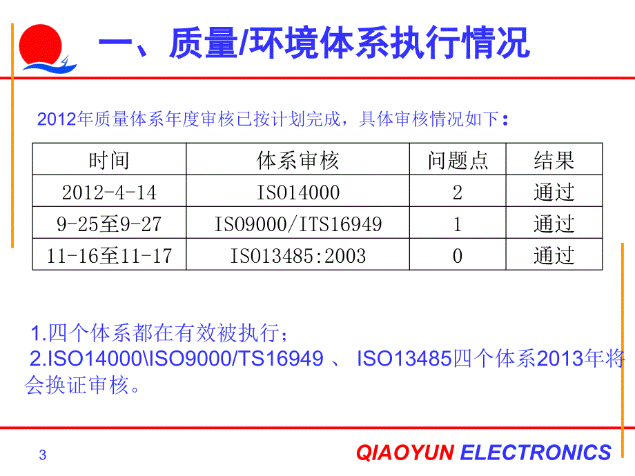 生产企业品质部总结及计划_第3页