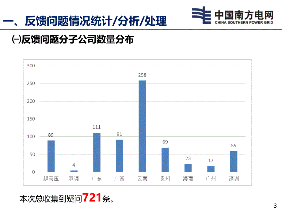 南方电网安规_第3页