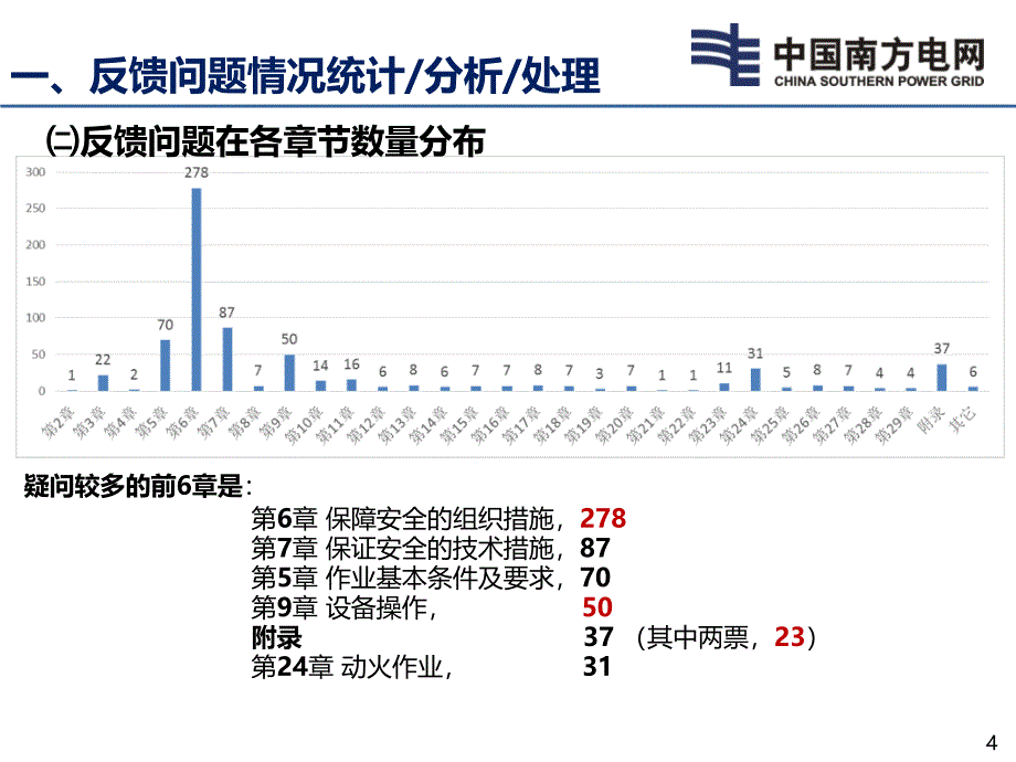 南方电网安规_第4页