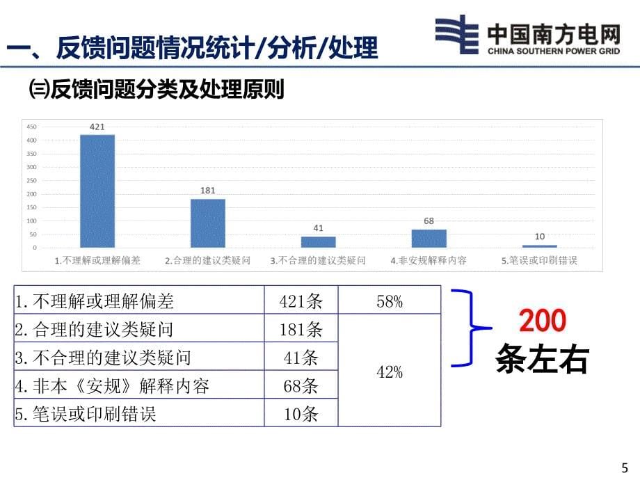 南方电网安规_第5页