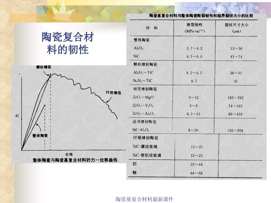 陶瓷基复合材料最新课件_第3页