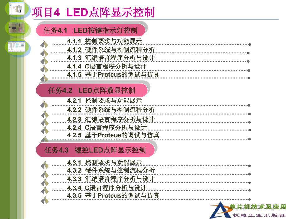 LED点阵显示控制概述_第3页