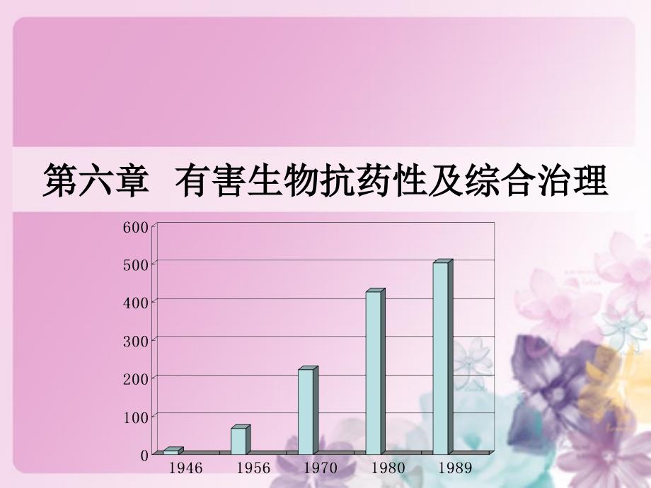 第六章有害生物抗药性及综合治理_第1页