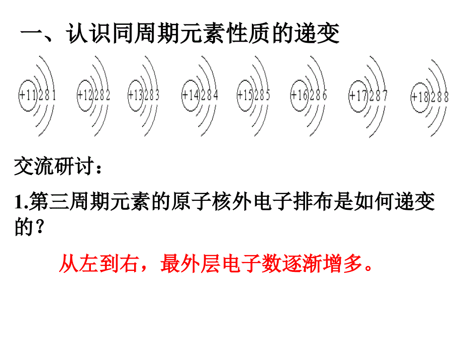 第三节元素周期表的应用1_第2页