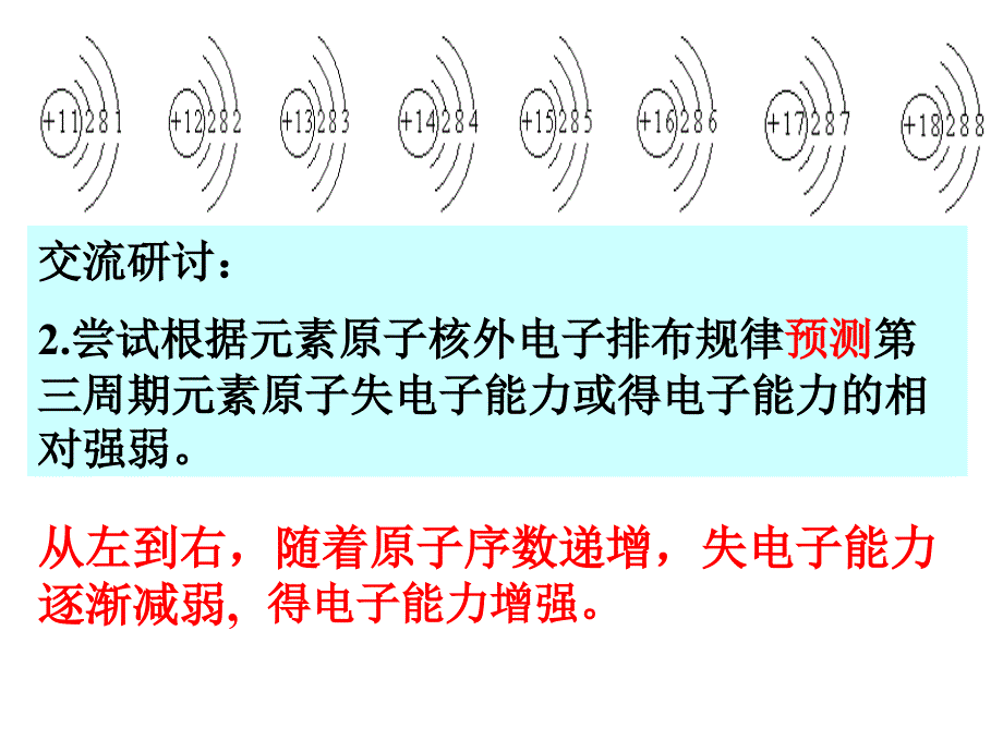 第三节元素周期表的应用1_第3页