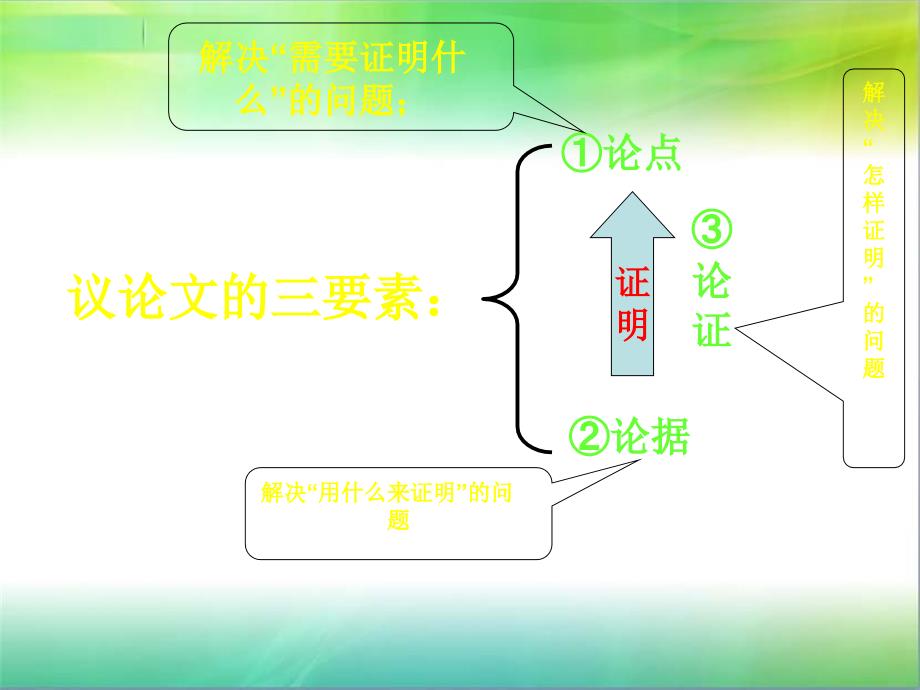 辨析论证方法及其_第2页