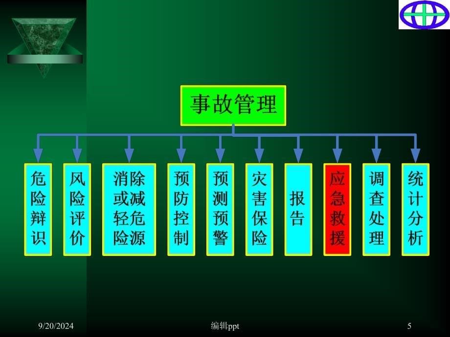 生产安全事故管_第5页