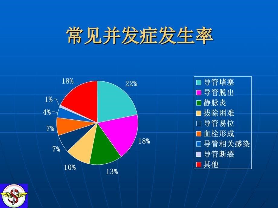 经外周穿刺中心静脉置管并发症及防治PICC并发症课件_第5页