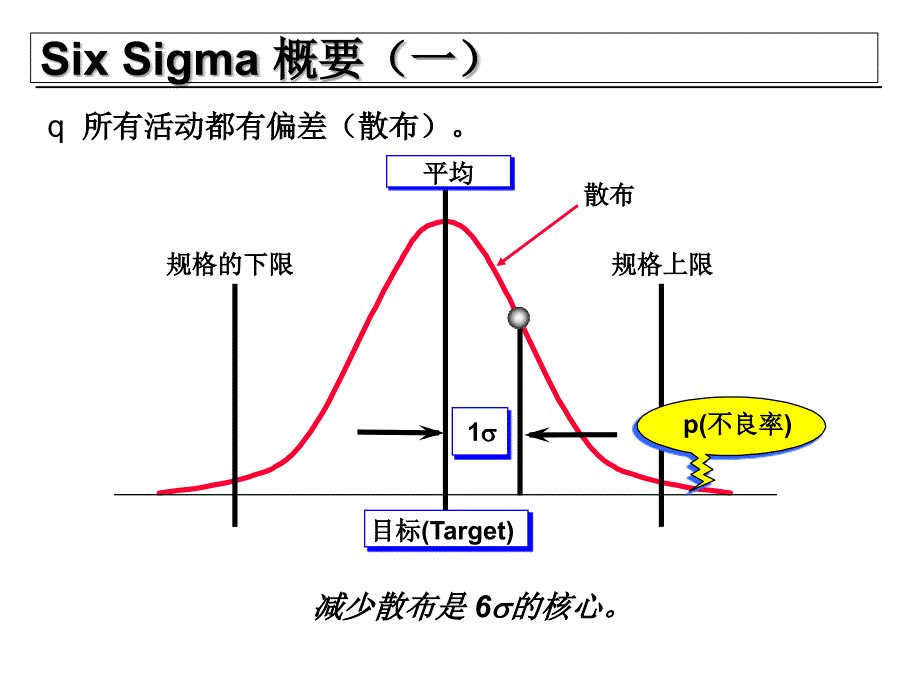 质量管理前沿领域课件_第2页