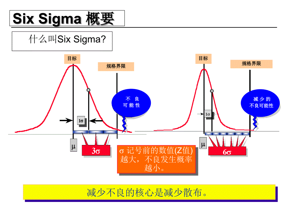 质量管理前沿领域课件_第3页