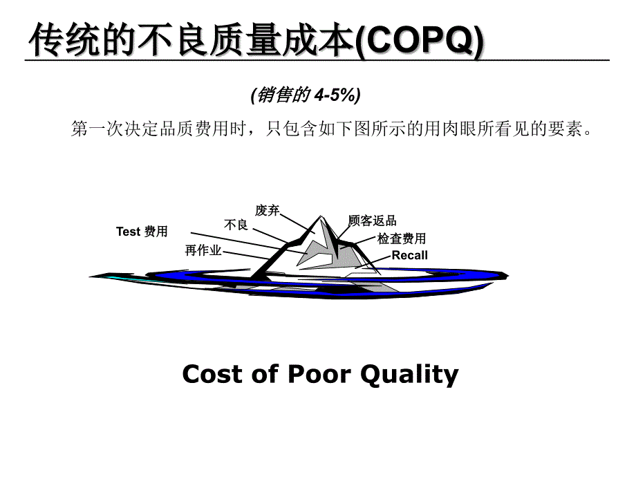 质量管理前沿领域课件_第4页