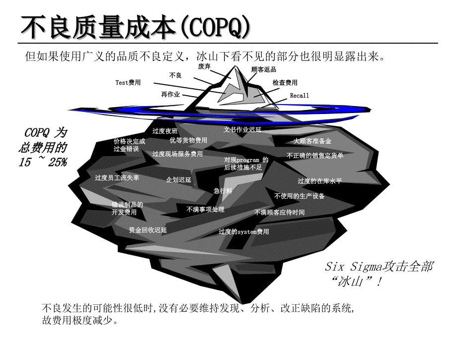 质量管理前沿领域课件_第5页