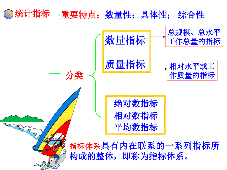 ch4.5.6综合指标_第3页