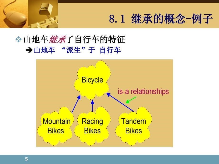 c程序设计基础第八章继承和派生英语_第5页