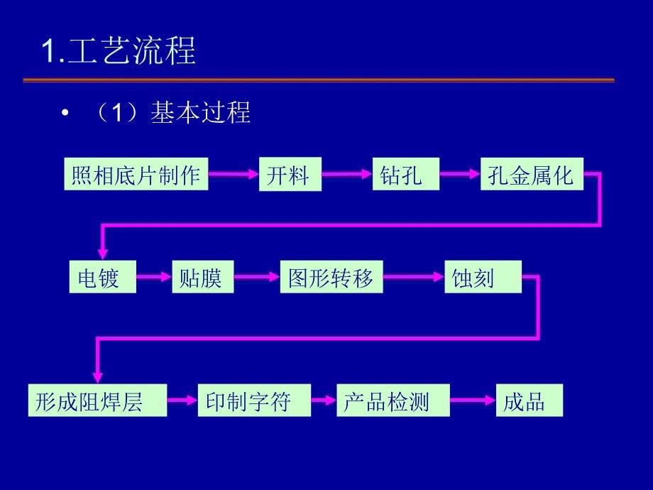 双面印制电路板的制作_第5页