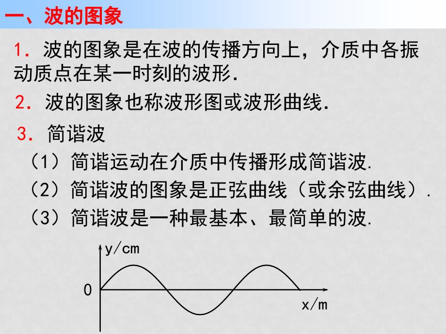 高中物理：12.2《波的图象》课件(新人教版选修34)12.2波的图象_第2页