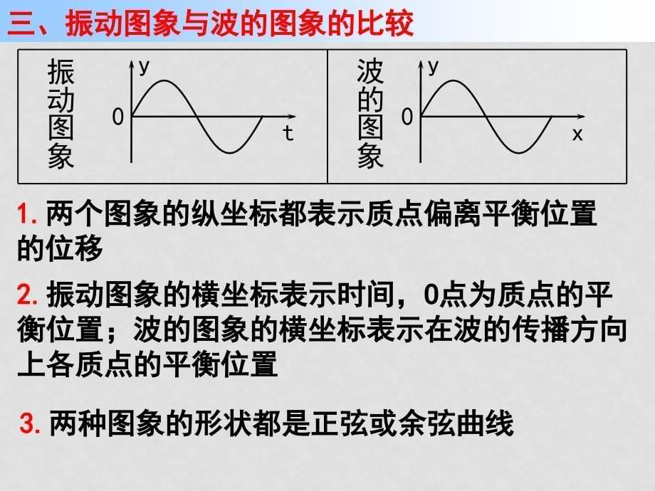 高中物理：12.2《波的图象》课件(新人教版选修34)12.2波的图象_第5页