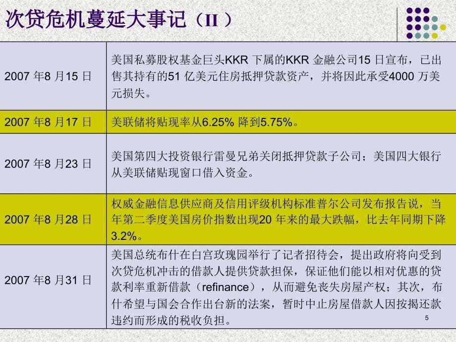 美国次贷危机详解问题式详解_第5页