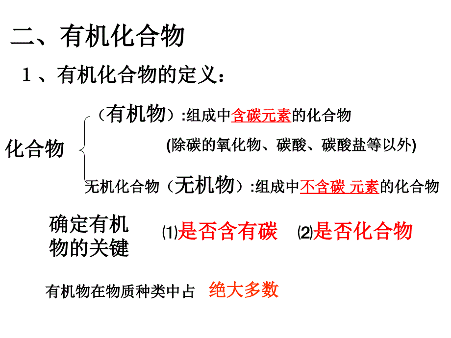 《生活中的有机物》PPT课件.ppt_第3页