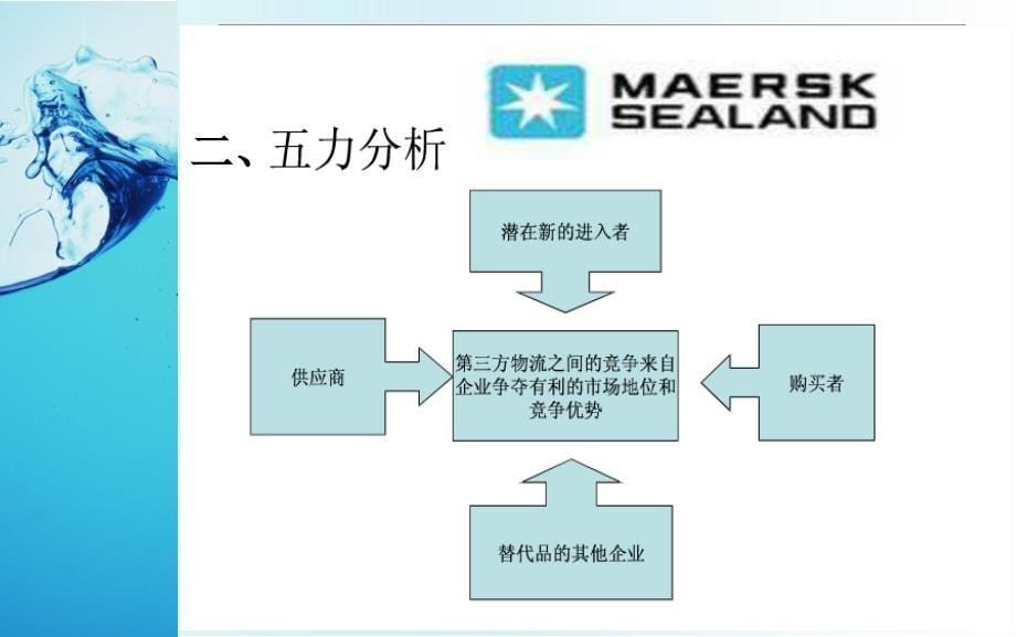 马士基的波特五力分析_第5页