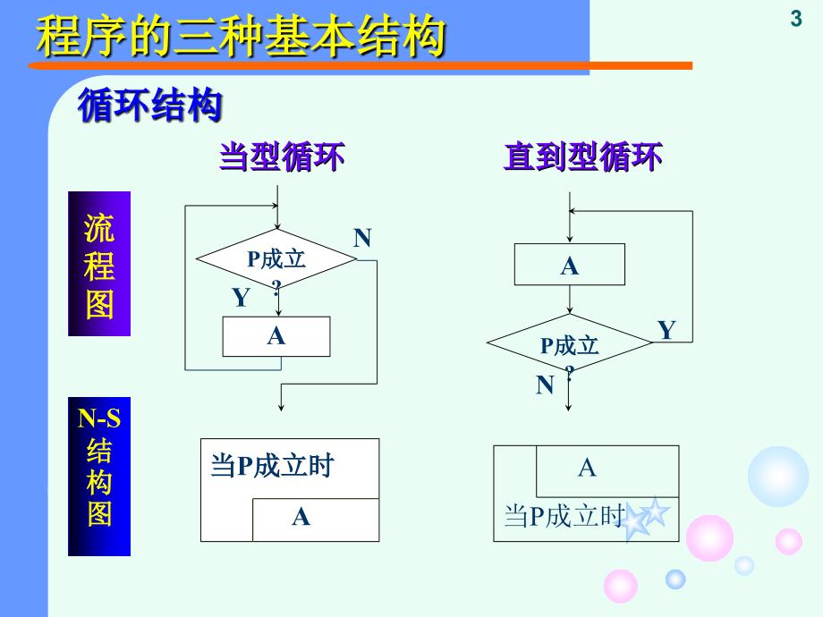 《C语言程序设计教程》课件-第3章.ppt_第3页