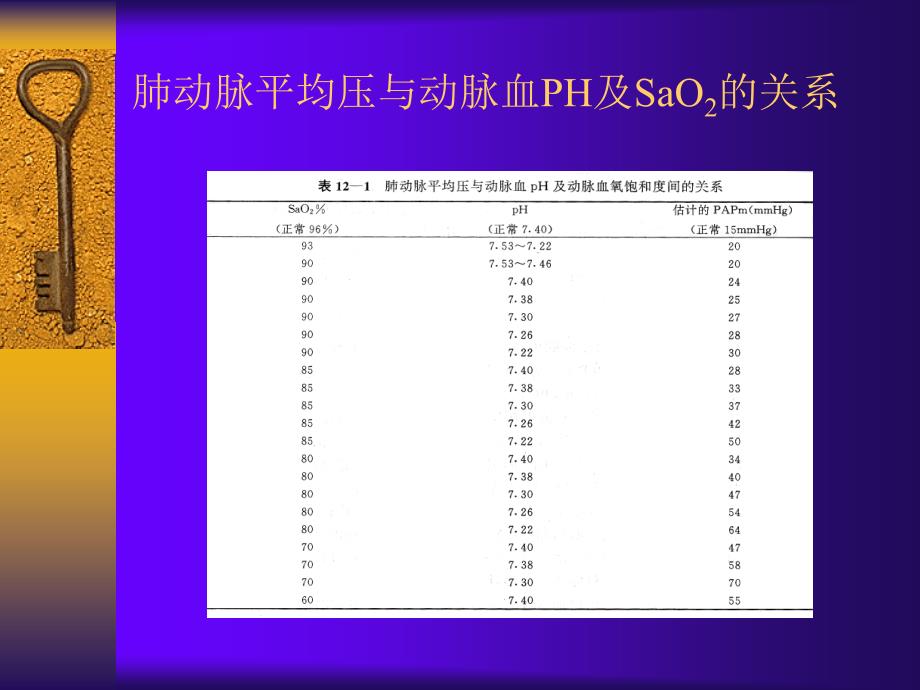 《心肺功能的康复》PPT课件_第4页