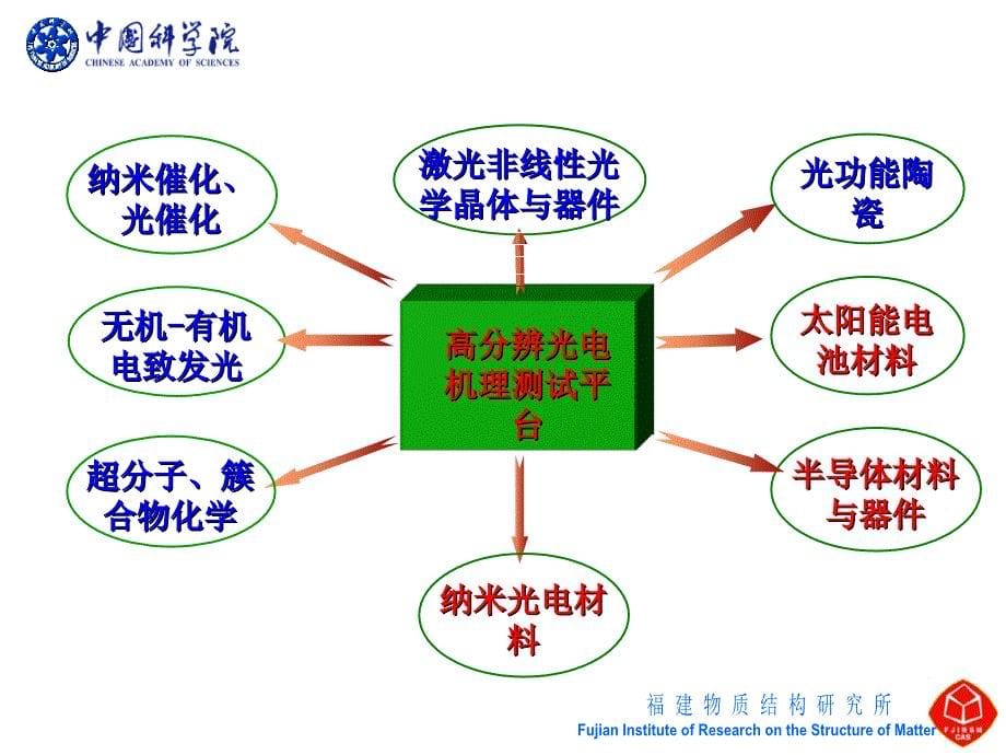 高分辨光电机理测试平台及相关材料研究进展松柏书屋_第5页