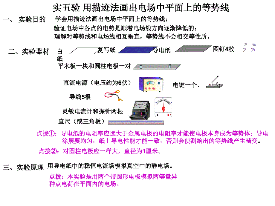 等势线的描绘试验_第1页