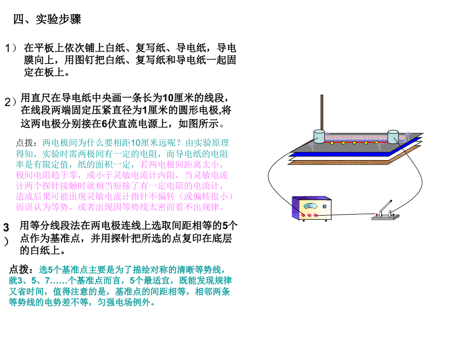 等势线的描绘试验_第2页