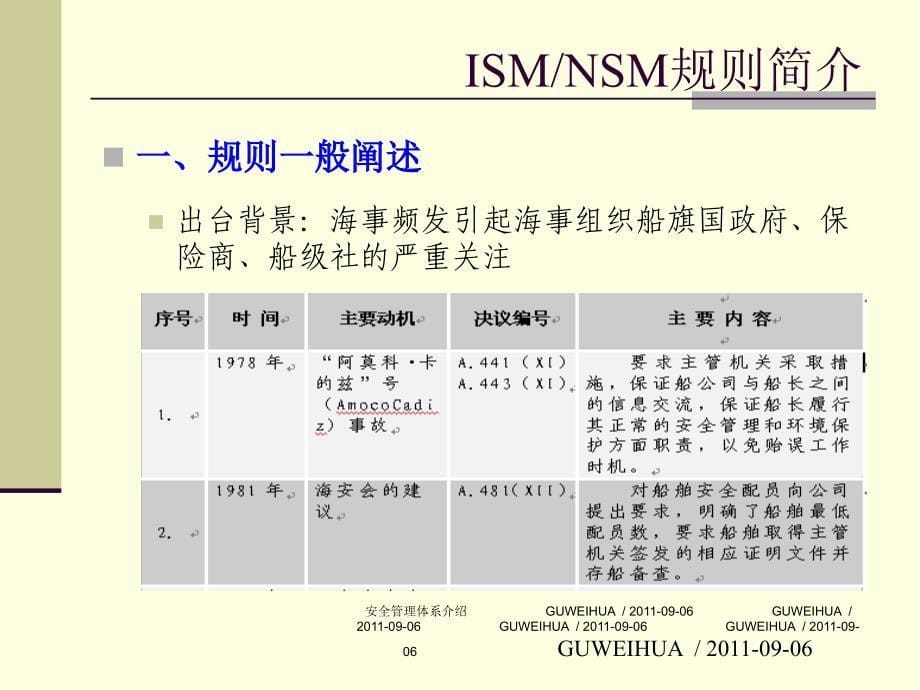 安全管理体系介绍课件_第5页