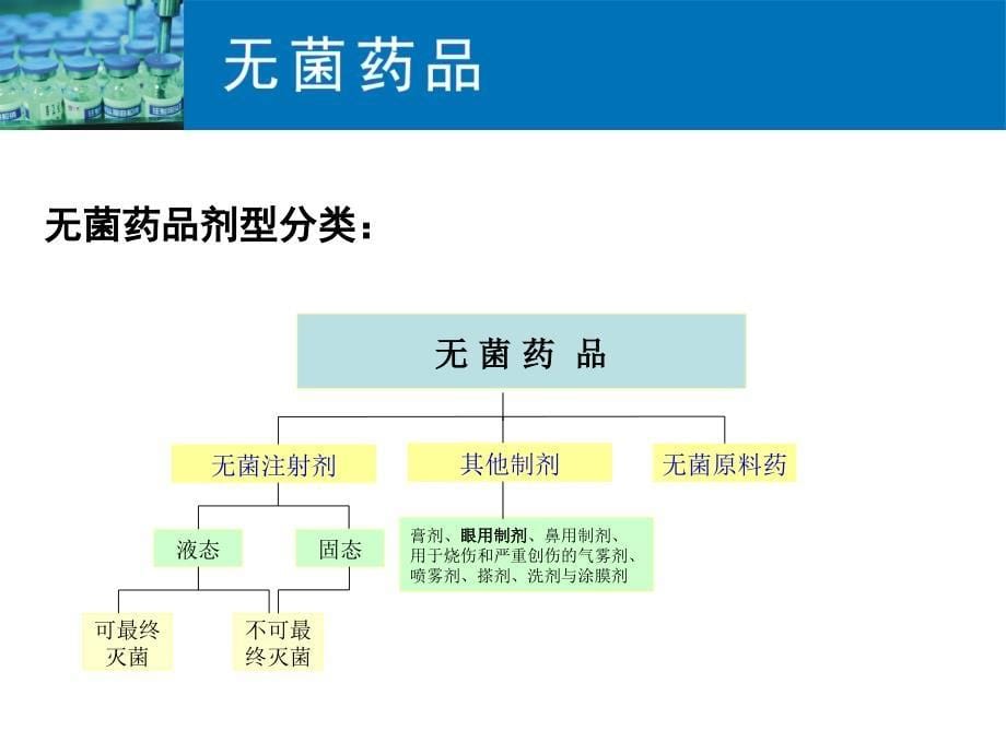 无菌药品质量管理讲解课件_第5页