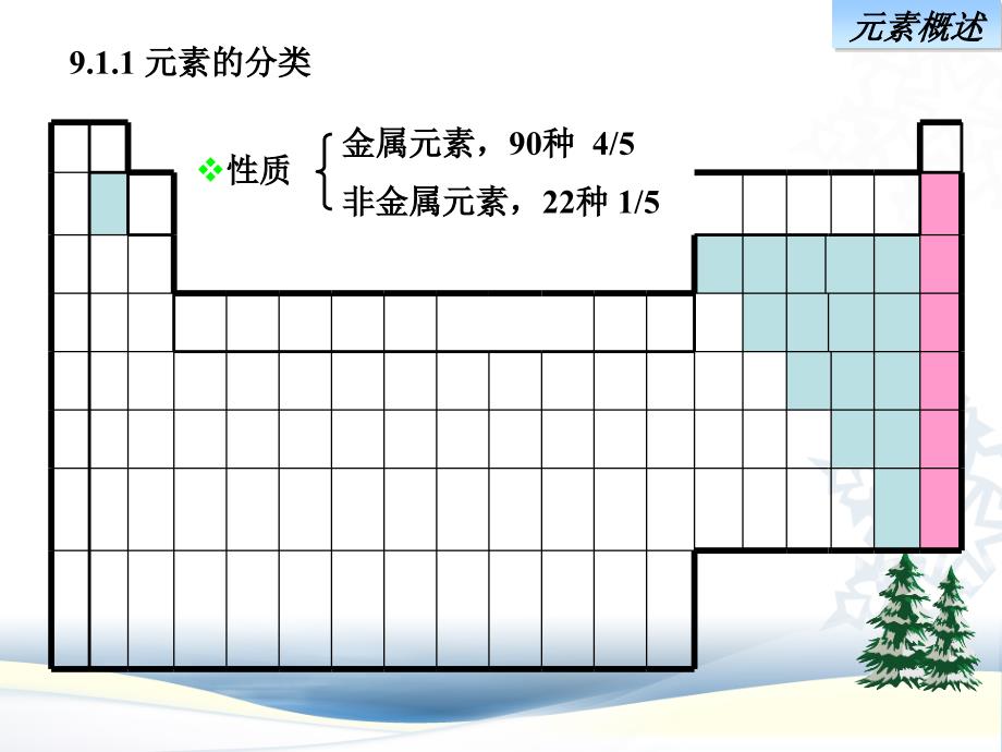 第9章元素概论_第3页