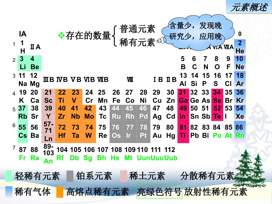 第9章元素概论_第4页