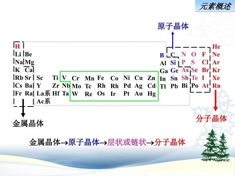 第9章元素概论_第5页