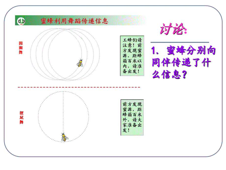 第4节态系统的信息传递_第3页