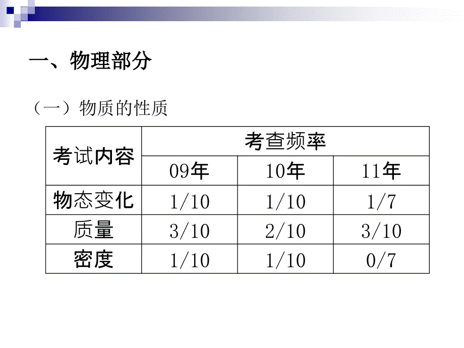 [中考理化生]浙江科学中考热点分析_第4页