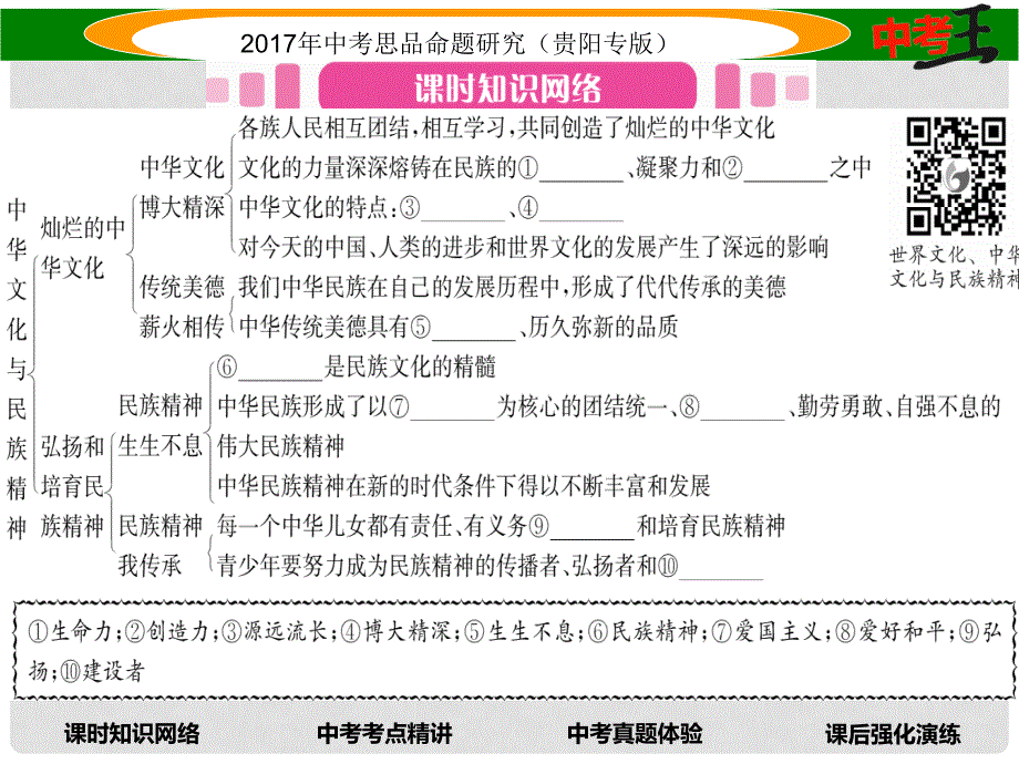 中考政治总复习 第二单元 了解祖国 爱我中华（第7课时 中华文化与民族精神）精讲课件_第2页