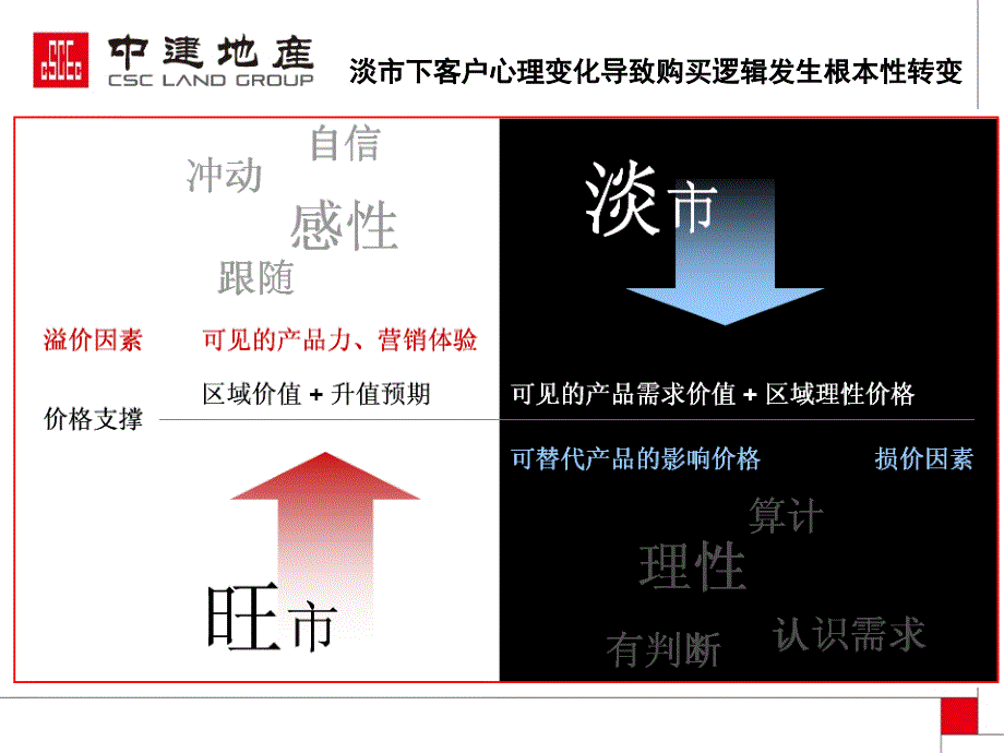 淡市下营销策略探讨62p_第4页