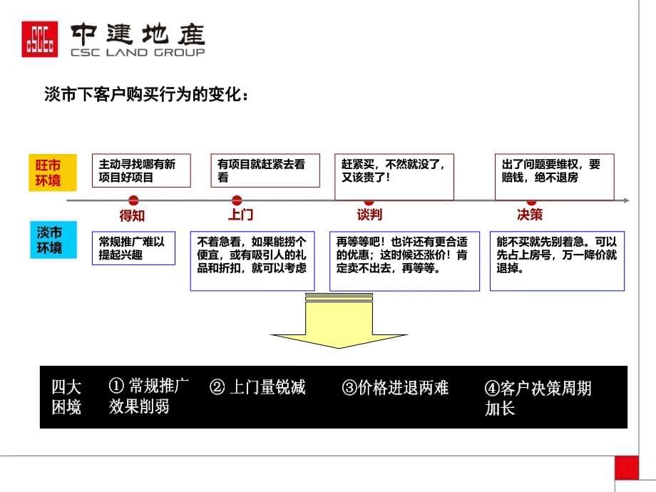 淡市下营销策略探讨62p_第5页