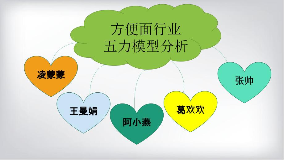 方便面行业五力模型分析图文_第1页