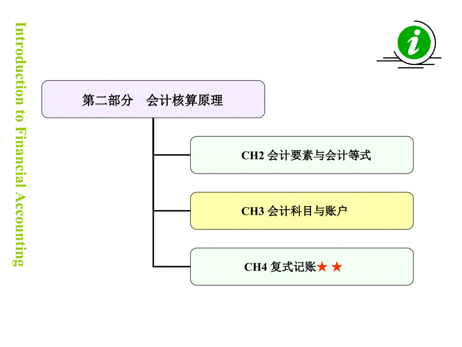 会计学基础— 会计科目与账户课件_第2页