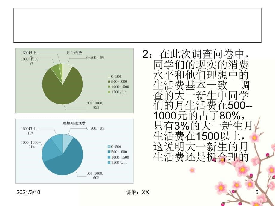 大一新生消费情况调查报告参考_第5页