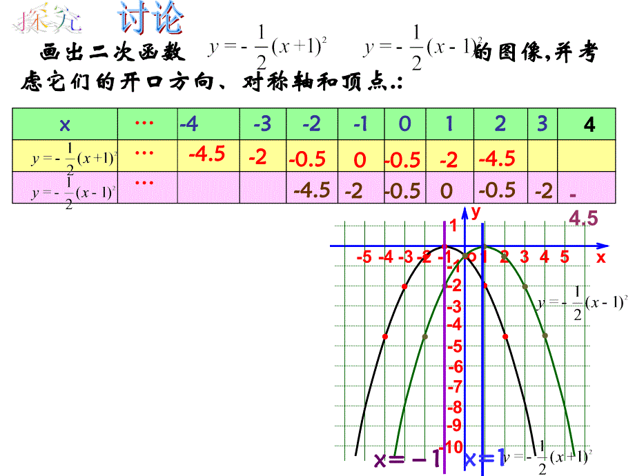 12.13二次函数ya(xh)2的图象和性质_第3页