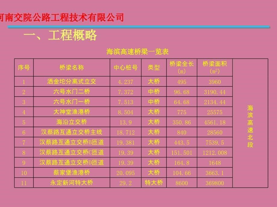 aA海滨高速桥梁检测方案ppt课件_第5页