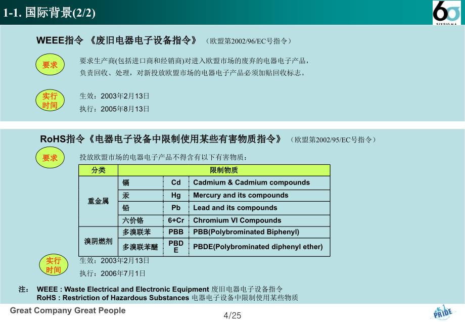 韩国LG公司Supplier亲环境教育_第4页