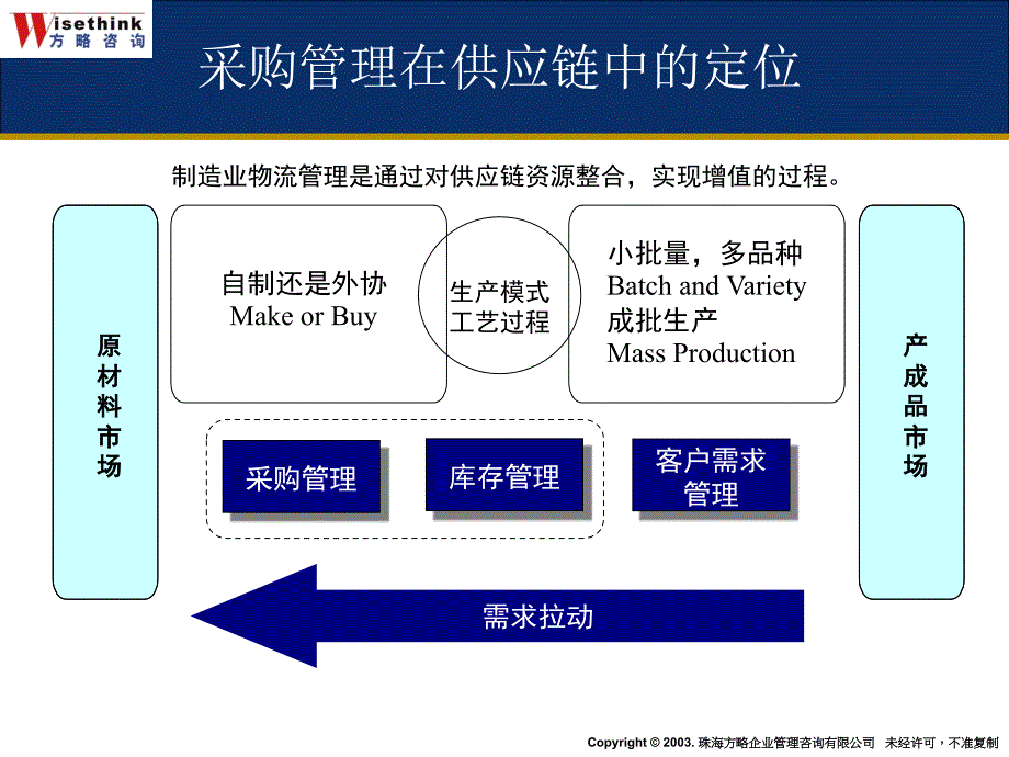 采购管理策略和谈判技巧_第2页