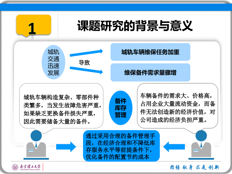 城轨车辆维保备件的库存控制研究_第3页