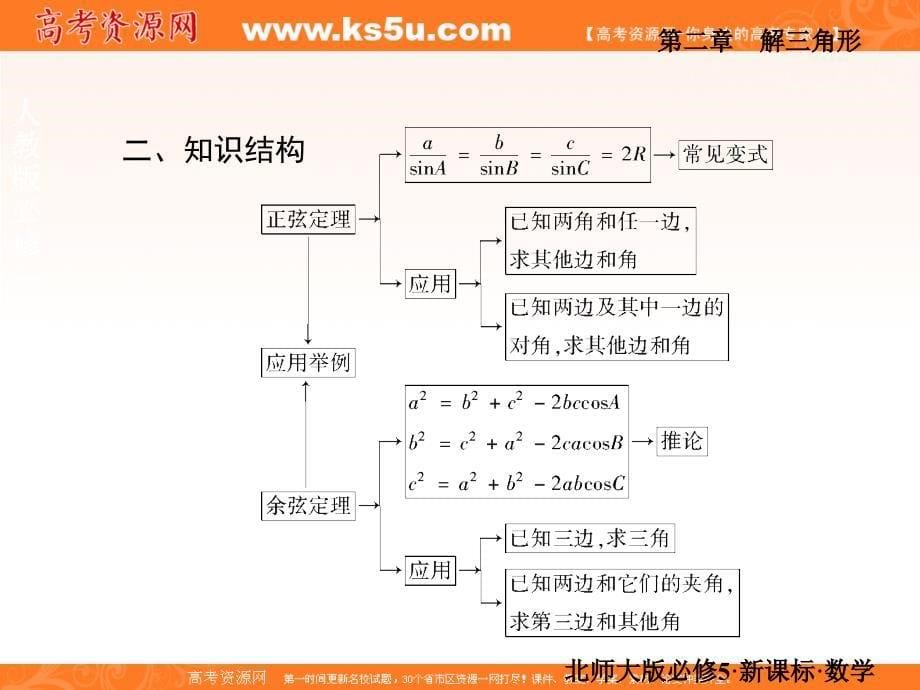 高中数学：第二章《解三角形》课件（北师大版必修5）_第5页