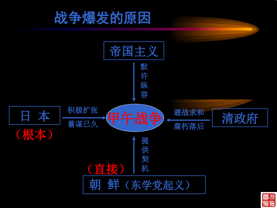 1025中日甲午战争_第4页