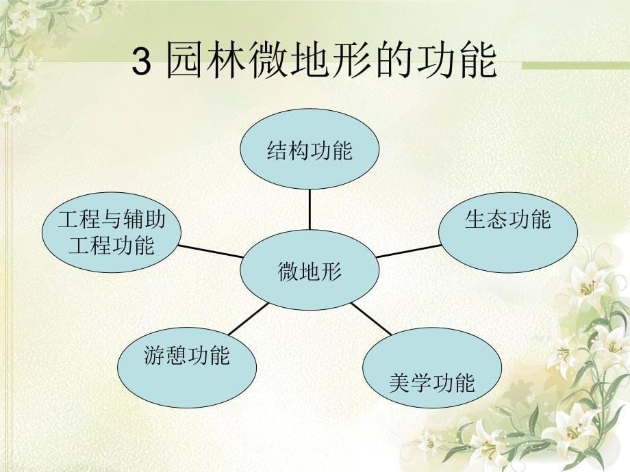 园林工程技术_第5页